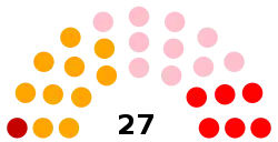 Elecciones generales de Bolivia de 1980