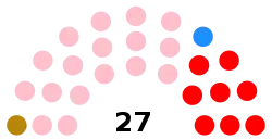 Elecciones generales de Bolivia de 1993