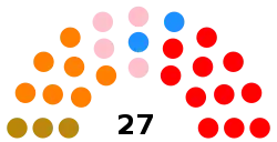 Elecciones generales de Bolivia de 1997