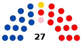 Elecciones generales de Bolivia de 2005