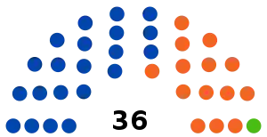 Elecciones generales de Bolivia de 2019