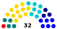 Elecciones parlamentarias de Chile de 1915