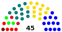 Elecciones parlamentarias de Chile de 1937