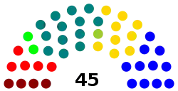 Elecciones parlamentarias de Chile de 1941