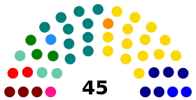 Elecciones parlamentarias de Chile de 1949