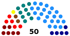 Elecciones parlamentarias de Chile de 1969