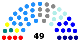 Elecciones parlamentarias de Chile de 1997