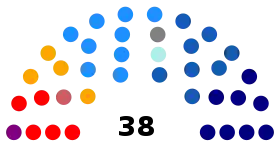 Elecciones parlamentarias de Chile de 2009