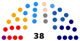 Elecciones parlamentarias de Chile de 2013