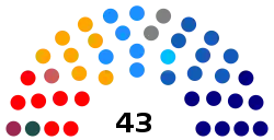 Elecciones parlamentarias de Chile de 2017