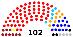 Elecciones legislativas de Colombia de 1991