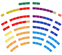 Congresistas colombianos 2014-2018