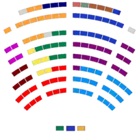 Congresistas colombianos 2018-2022