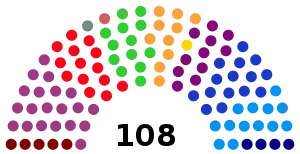 Elecciones legislativas de Colombia de 2022