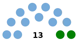 Elecciones generales de Cuba de 1912