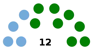 Elecciones generales de Cuba de 1916