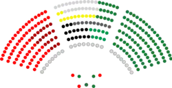 Senado de España - Cons legislatura.png