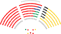 Senado de España - II legislatura.png