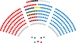 Senado de España - VIII legislatura.png