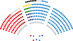 Senado de España - VII legislatura.png