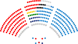 Senado de España - V legislatura.png