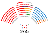 Senado de España - XIII legislatura.svg