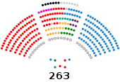 Senado de España - XIV legislatura.svg