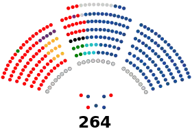 Senado de España - XV legislatura.svg