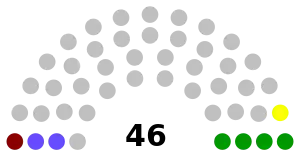 Elecciones parlamentarias de Venezuela de 1947