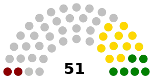 Senado de Venezuela elecciones 1958.svg