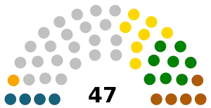 Senado de Venezuela elecciones 1963.svg