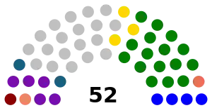 Elecciones generales de Venezuela de 1968