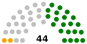 Elecciones generales de Venezuela de 1978