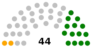 Elecciones parlamentarias de Venezuela de 1983