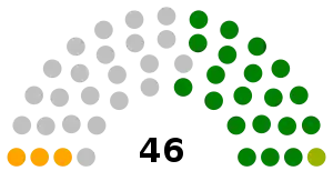 Senado de Venezuela elecciones 1988.svg