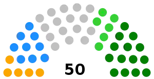 Senado de Venezuela elecciones 1993.svg