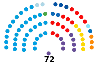 Senado de la Nación Argentina (2023-2025) (Actualizado).svg