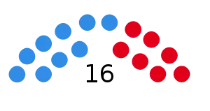 Elecciones provinciales de Entre Ríos de 1991