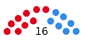 Elecciones provinciales de Entre Ríos de 1995