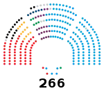 Senado de la XII legislatura de España.svg