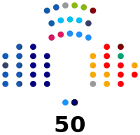 Senadores de Chile.svg