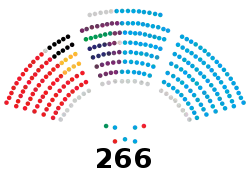 Senat Espanyol XI Legislatura.svg