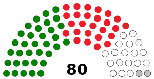 Senat zimbabwe 2018.svg