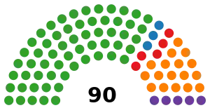 Elecciones generales de Sudáfrica de 1994