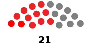 Senate Seats (Barbados).svg