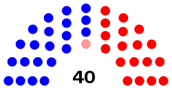 Senate_diagram_2020_State_of_Virginia.svg