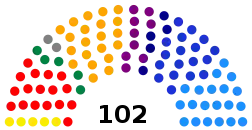 Elecciones legislativas de Colombia de 2014