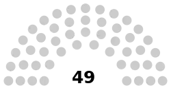 Senate of Kazakhstan diagram.svg