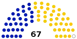 Senate of Kenya, 2022 (current).svg