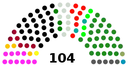 Senate of Pakistan, 2015.svg